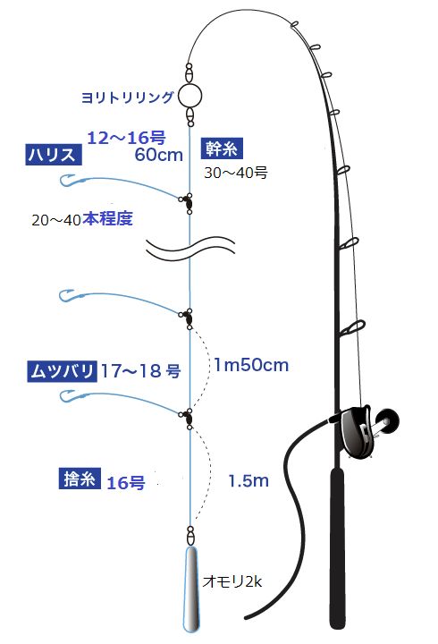キンメ仕掛け/胴突五目仕掛10本 キンメ仕掛け/胴突五目仕掛10本